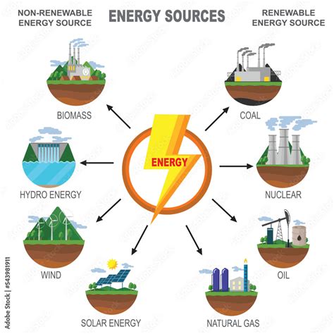 Energy Sources