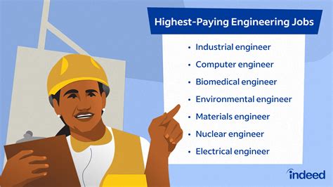 Engineering Technology Jobs Salary