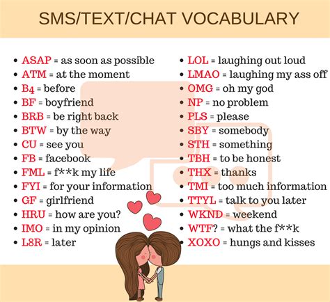 English Abbreviation Slang