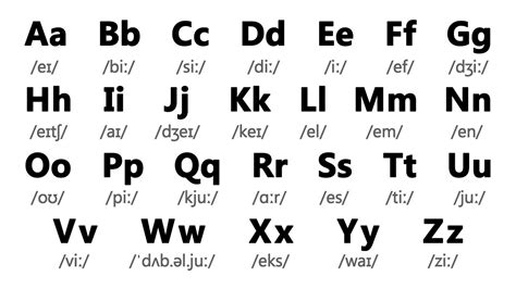 English Alphabet Pronunciation