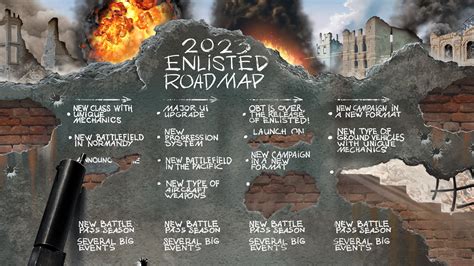 Enlisted 2024 Road Map