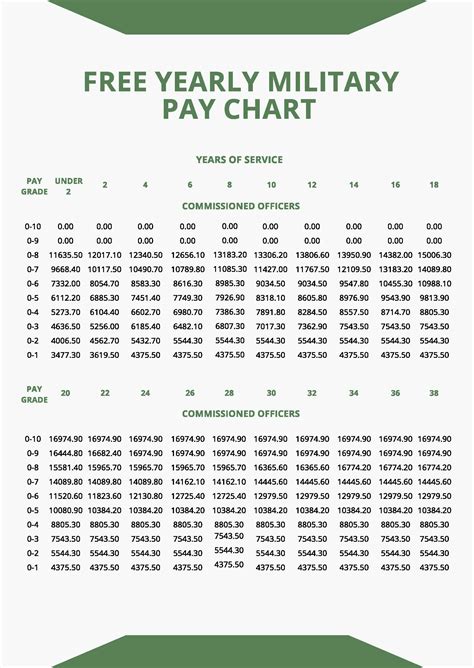 Enlisted Drill Pay Chart