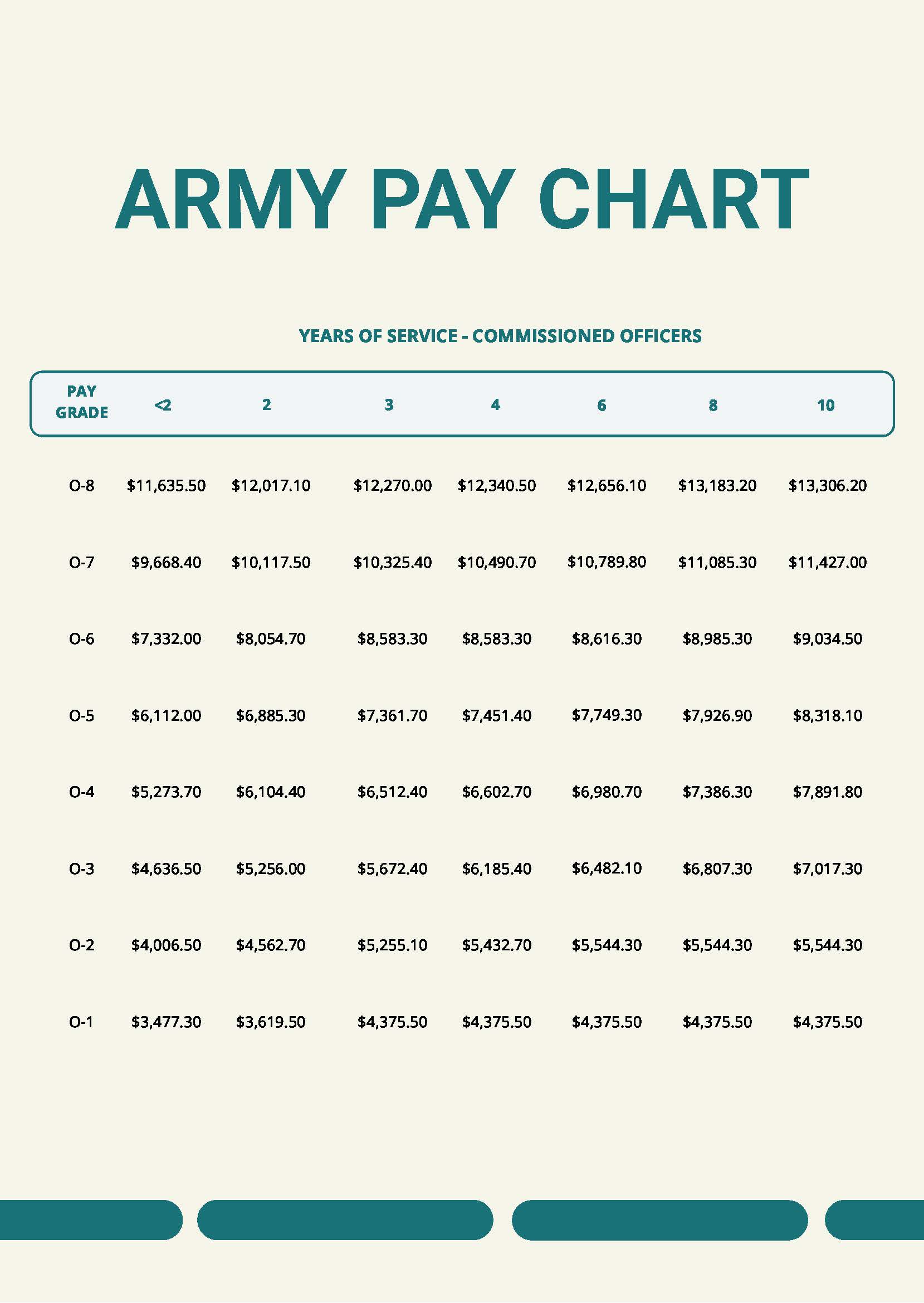 Enlisted Military Pay Chart In Pdf Download Template Net