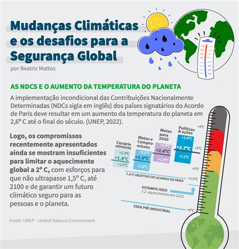 Entenda Os Diversos Impactos Das Mudan As Clim Ticas