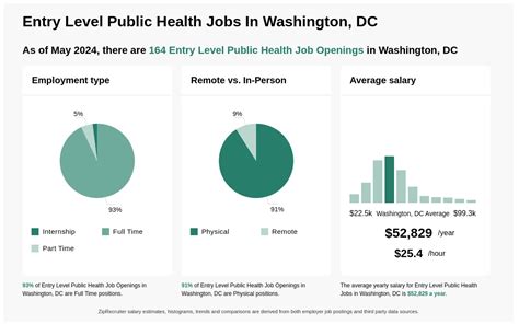 Entry Level Community Health Jobs