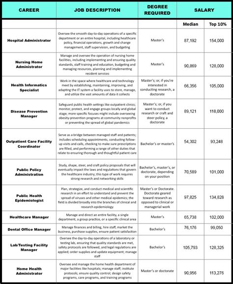 Entry Level Hospital Administration Jobs