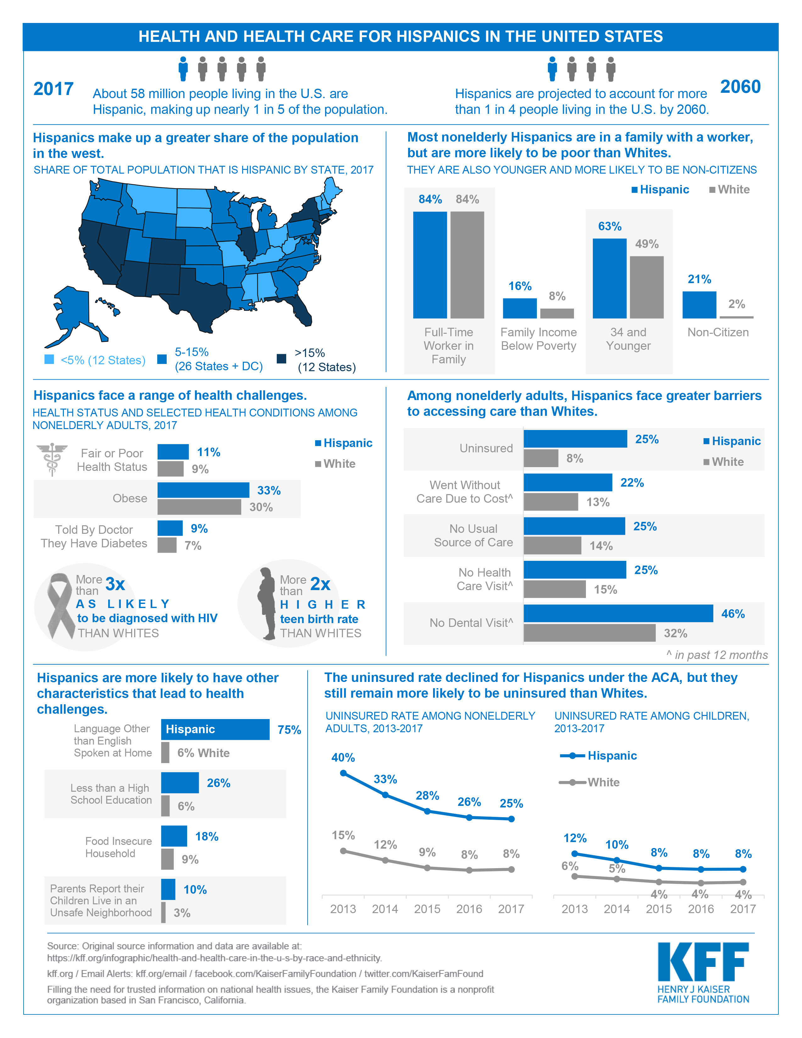 Envisioning A Better U S Health Care System For All Coverage And Cost Of Care Annals Of Internal Medicine