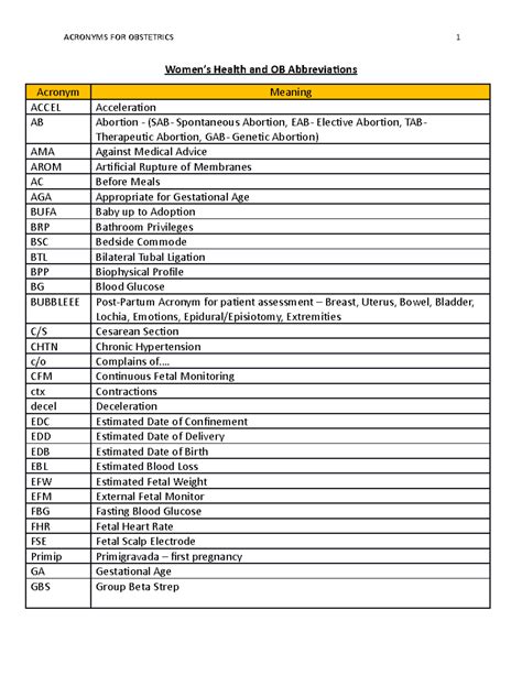 Eoc Medical Abbreviation Gynecology