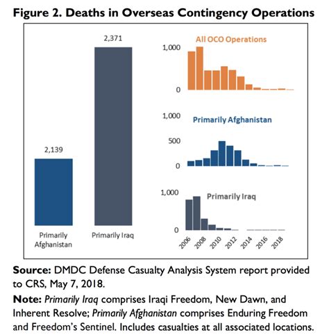 Eod Army Death Rate