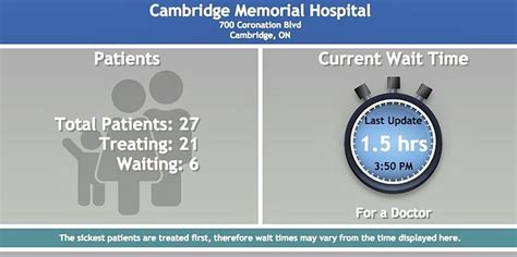 Er Wait Times Right Now