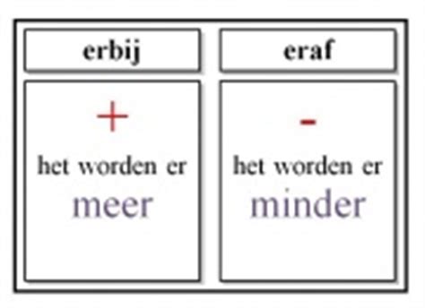 Eraf Woorden Wiki Kennisnet Nl