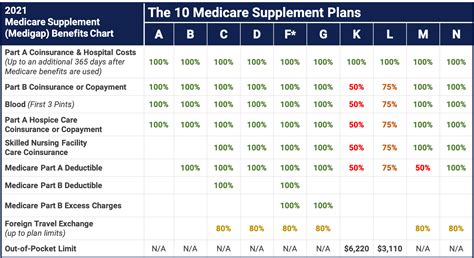 5 Essence Healthcare Supplements