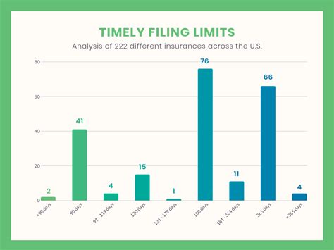 Essence Healthcare Timely Filing Limit