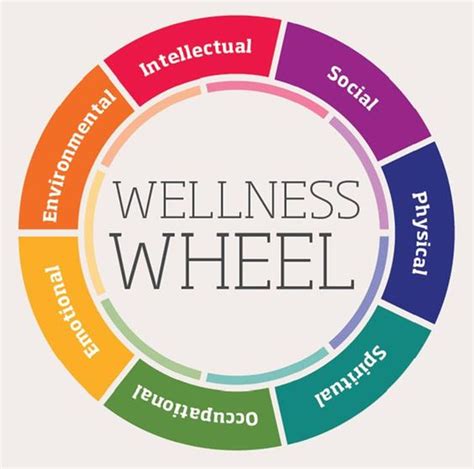 Essential Balance Health And Wellness