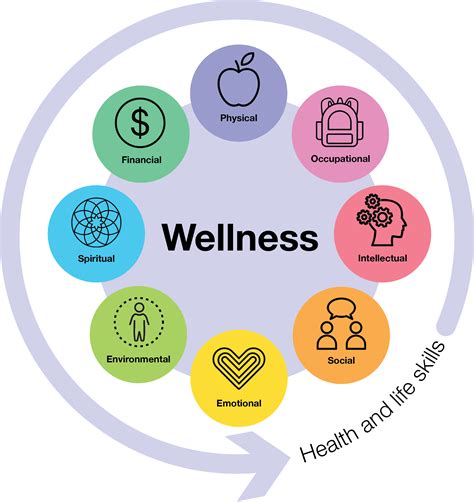 Essential Family Health And Wellness