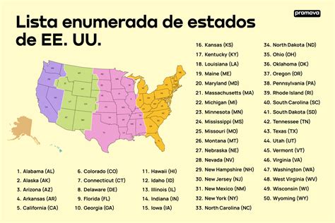 Estados Unidos Abbreviation