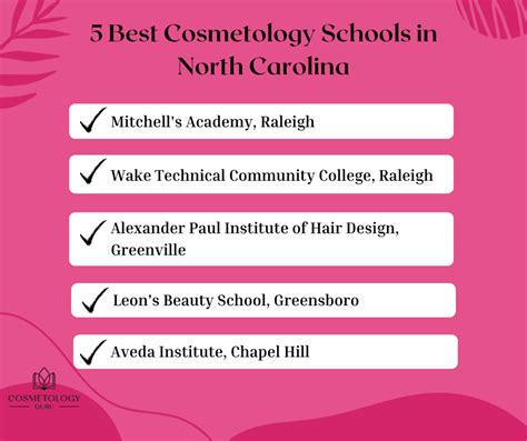 Esthetician Greensboro Nc Programs