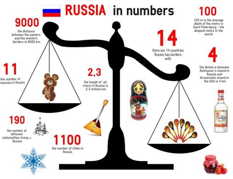 Eurochange On X With The Worldcup Starting Tomorrow Here Are Some Fun Facts About Russia You Might Not Know Worldcup2018 Russia Facts Https T Co Vchne5mqta Https T Co Dwod0oil1i X