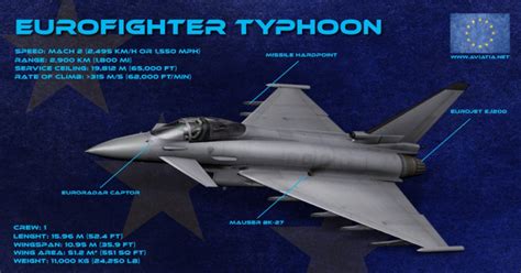 Eurofighter Typhoon Cost