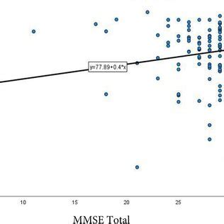 Evaluation Of The Composite Scores Download Scientific Diagram