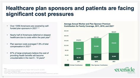 Everside Health Amp 39 S 164M Pitch Deck