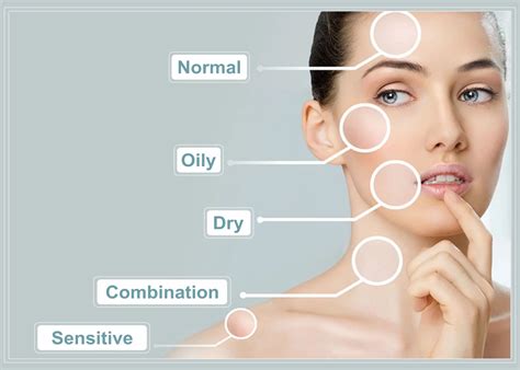 Everyone S Skin Is Unique And Understanding Your Skin Type Is The First Step To Glowing Healthy Skin Https Www Shimmernaturals Com Skincaretips Loveyourskin Skintypematters Healthyskin Oilyskinsolutions Dryskincare Sensitiveskinlove