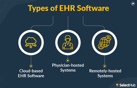 Evolution Of Ehr Programs