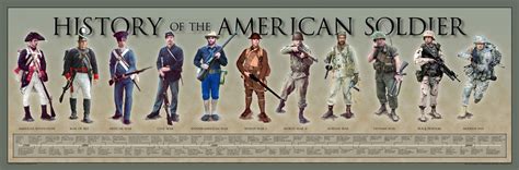 Evolution Of The Us Soldier Poster American Soldiers Soldier Poster History Posters