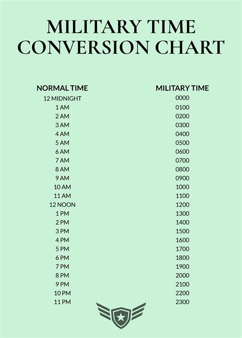 Military Time Examples Made Easy