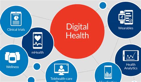 Examples Of Digital Health Technologies