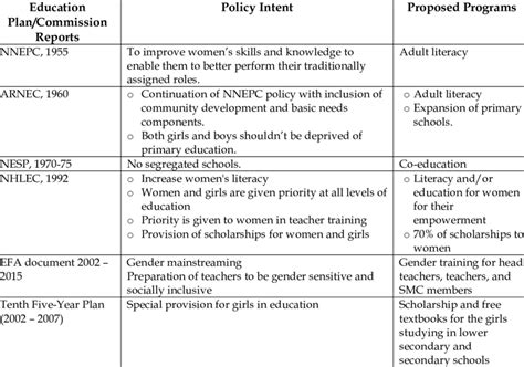 Examples Of Education And Prevention