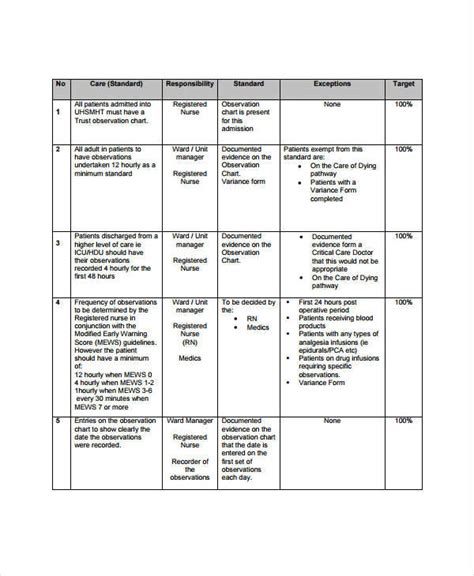 Examples Of Medical Notes Charting