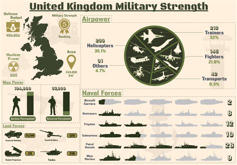 Examples Of Military Power