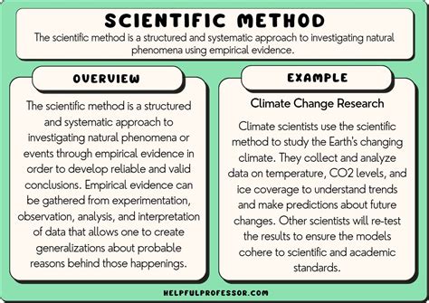 Examples Of Scientists