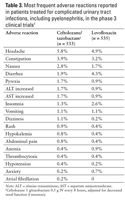 Experience Health Formulary 2025 Guide