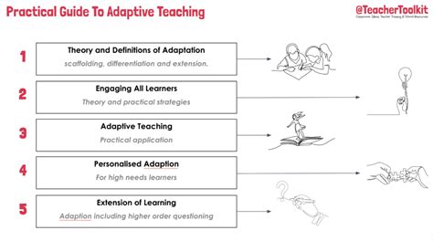 Exploring The Use Of Adaptive Teaching Methods To Improve Class