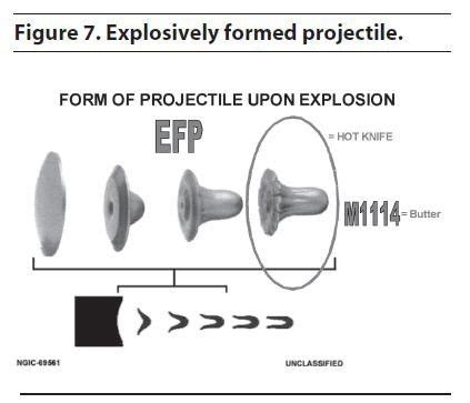 Explosively Formed Penetrator Design