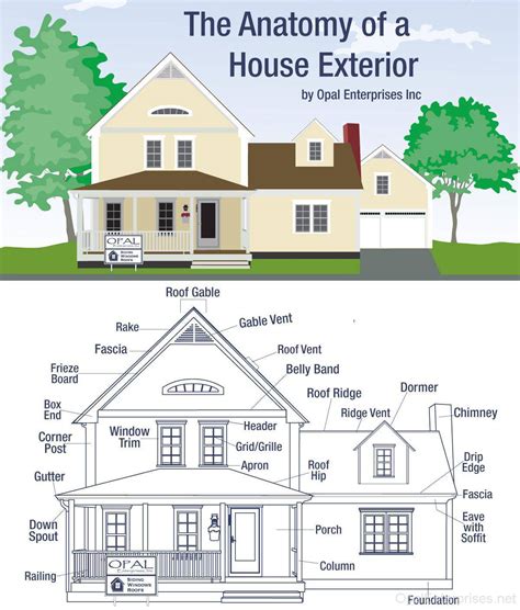 External Parts Of A House