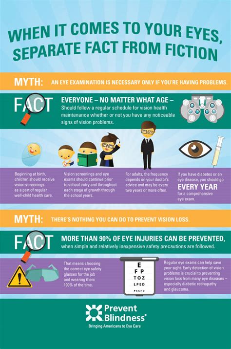 Eye Health Infographics Prevent Blindness