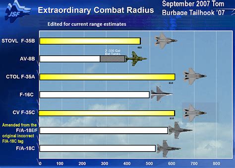 F 15 Combat Radius