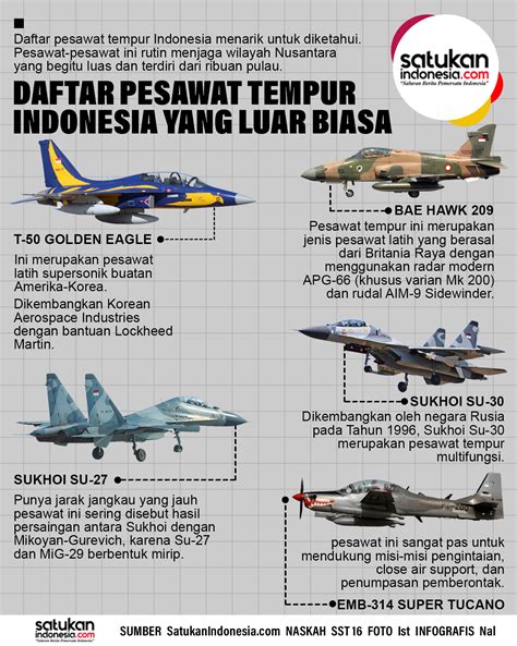 F 15 Generasi Berapa