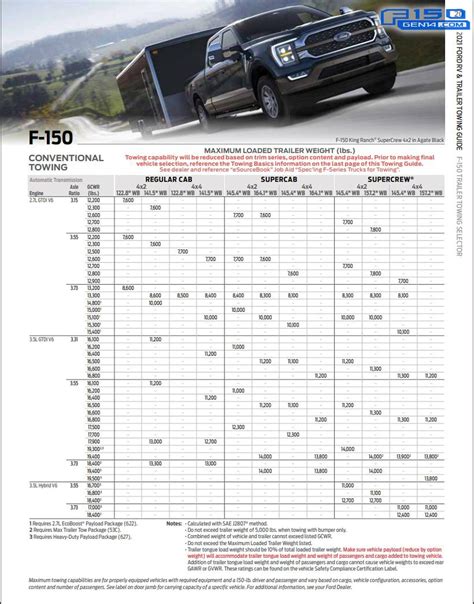 F 15 Payload Capacity