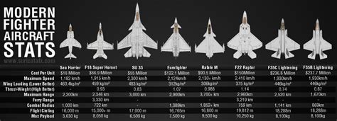 F 15 Size Comparison