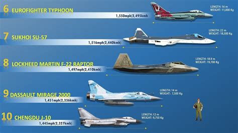 F 15 Top Speed Mph