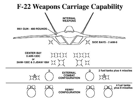 F 22 Capabilities Detailed