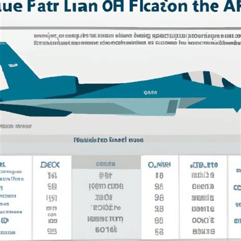 5 F22 Fighter Jet Costs