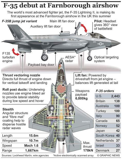 F 35B Fact Sheet