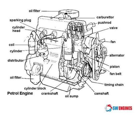 F Amp J Truck Engine Parts