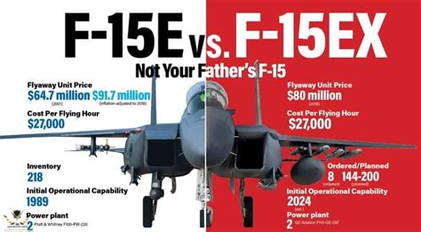 F16 Vs F15ex