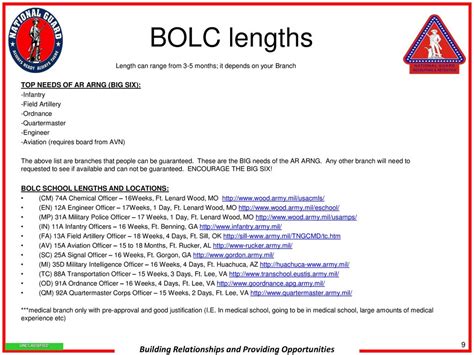 Fa Bolc Length